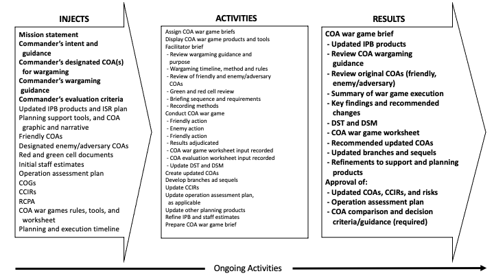 COA War Game IAR.png